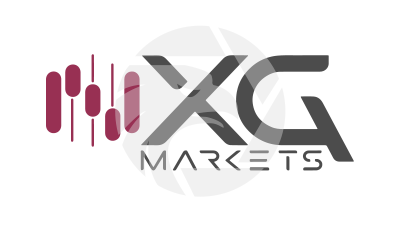 NXG Markets Review 2025: Regulated Trading Broker Insights logo
